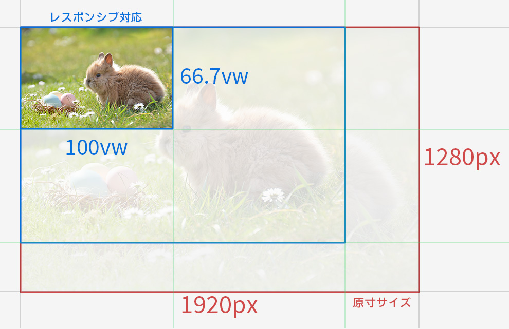 高さをvwで指定した場合の表示のされ方