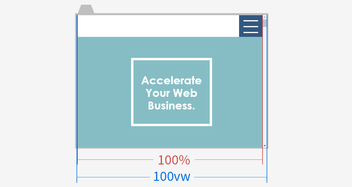 100%と100vwの違い
