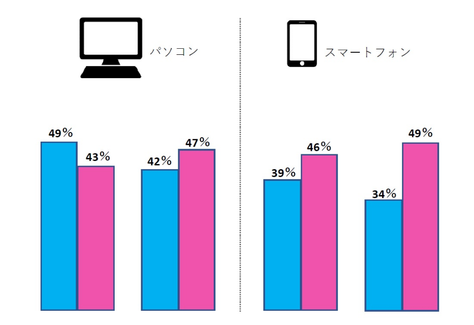 ECサイト運用