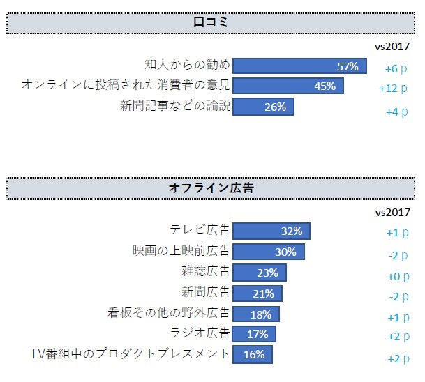 ECサイト運用