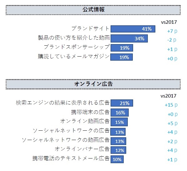 ECサイト運用