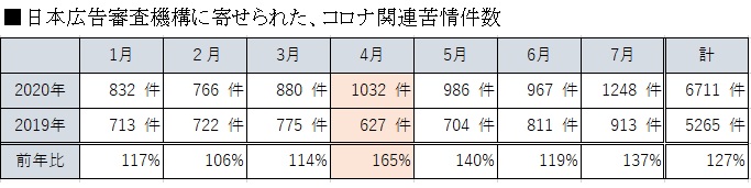 薬事法 コロナ 商品販売 楽天 店舗運営