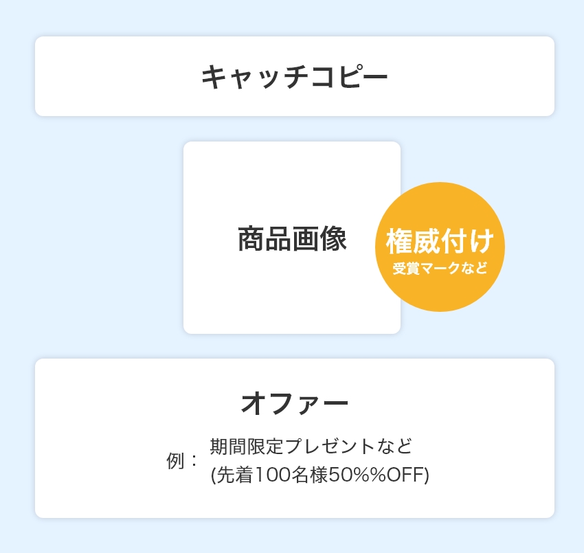 ECサイト運用のLPのFV画像 width=