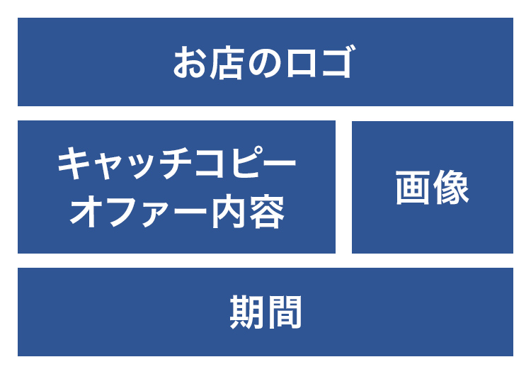 ECサイト運営のバナーの構成の考え方